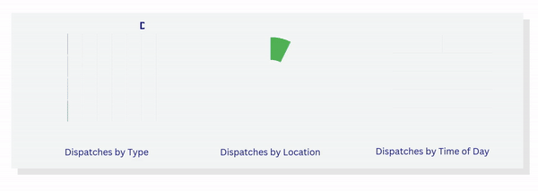 Dispatch Software For Emergency Security Response Omnigo - Premium Sunset Image Gallery - Mobile